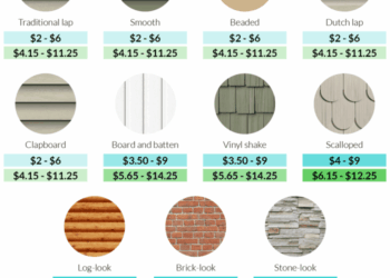 2022 Vinyl Siding Prices | Cost to Install Vinyl Siding